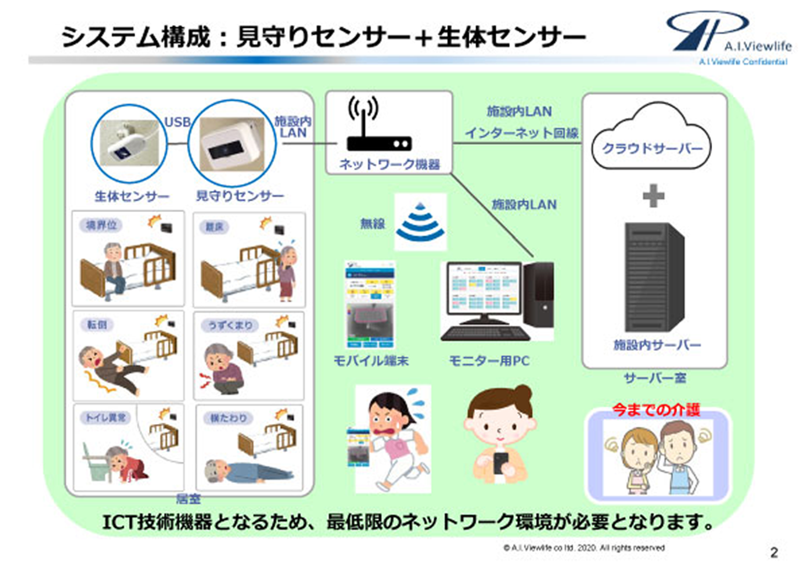 24時間見守りシステム